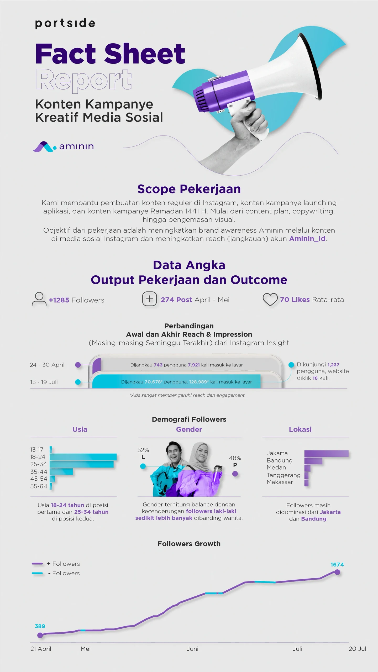 Aminin.id social asset 3 3/5