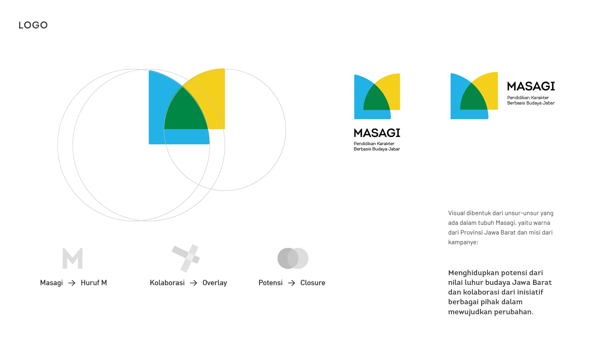 Jabar Masagi visual identity — 2 2/7