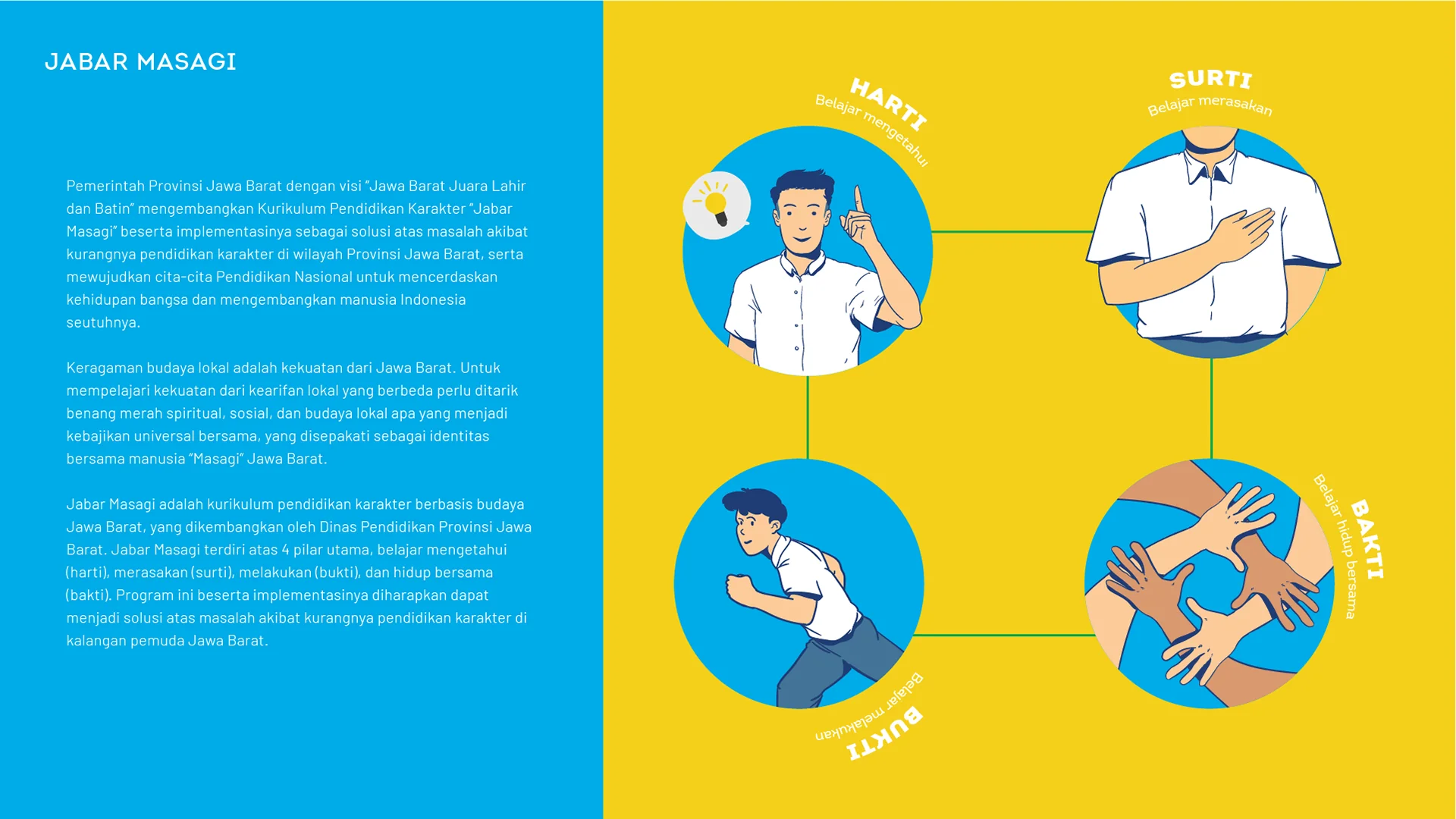 Jabar Masagi visual identity — 3 3/7
