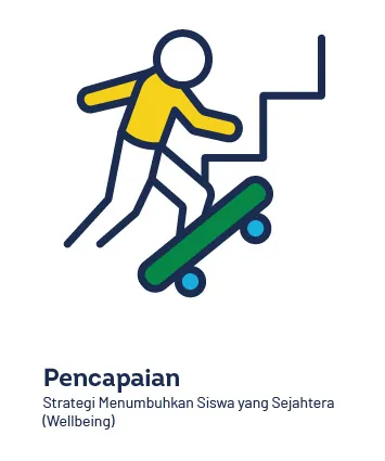 Jabar Masagi guideline manual page 8 8/14