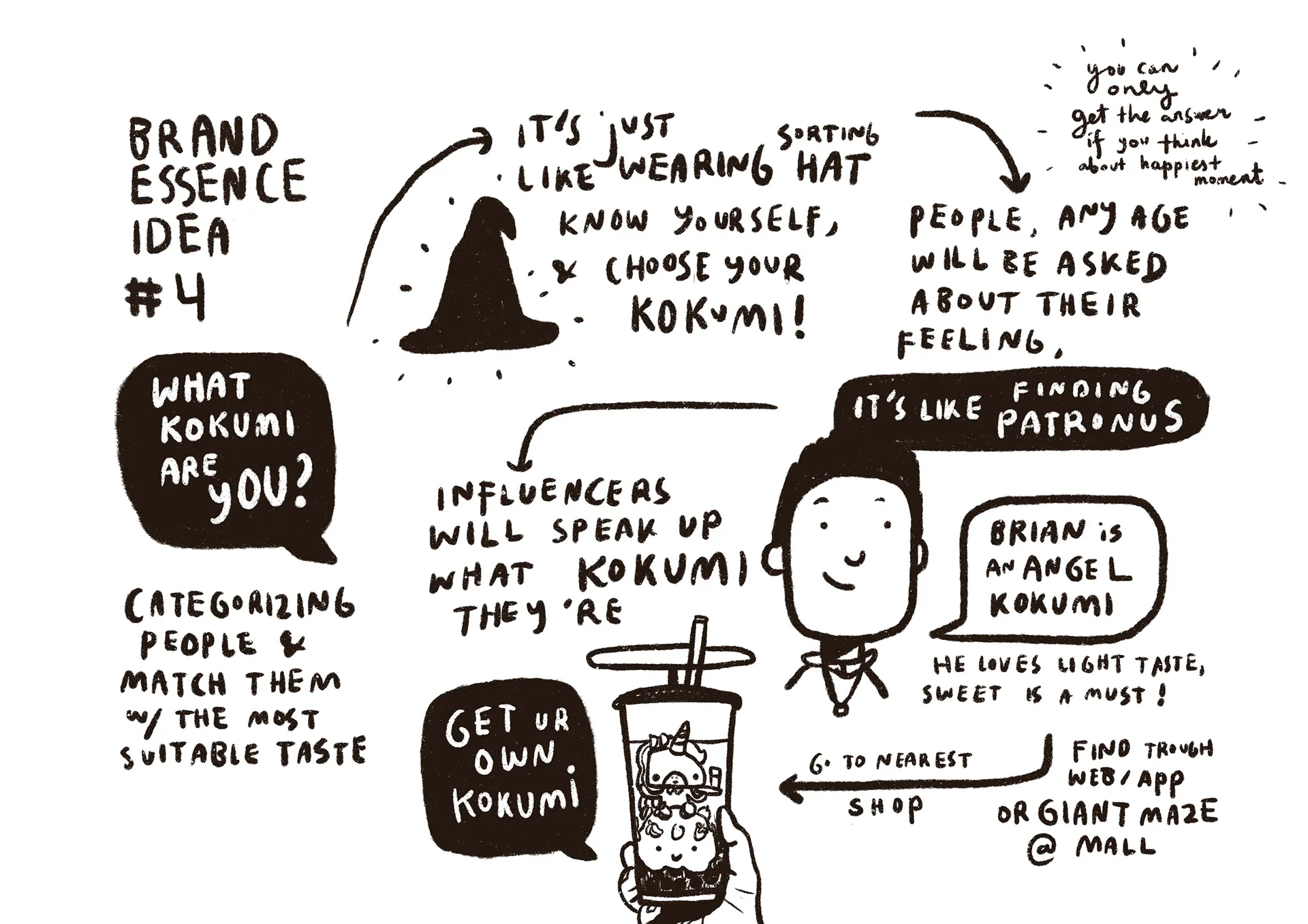 Kokumi beverage promo art direction